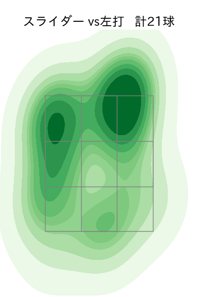 才木 浩人 配球ヒートマップ(2025年9月)