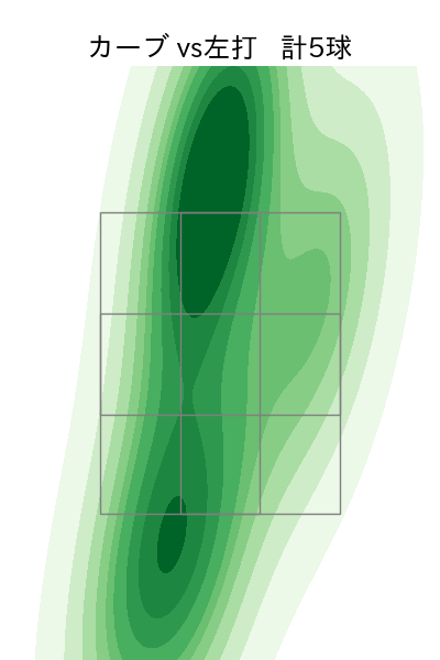 才木 浩人 配球ヒートマップ(2025年9月)