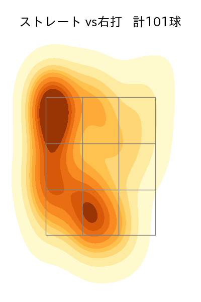 才木 浩人 配球ヒートマップ(2025年9月)
