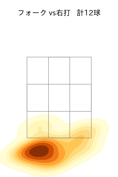 才木 浩人 配球ヒートマップ(2025年9月)