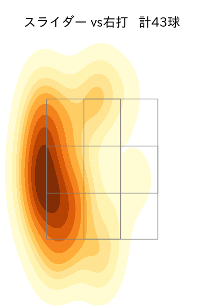 才木 浩人 配球ヒートマップ(2025年9月)