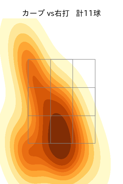 才木 浩人 配球ヒートマップ(2025年9月)