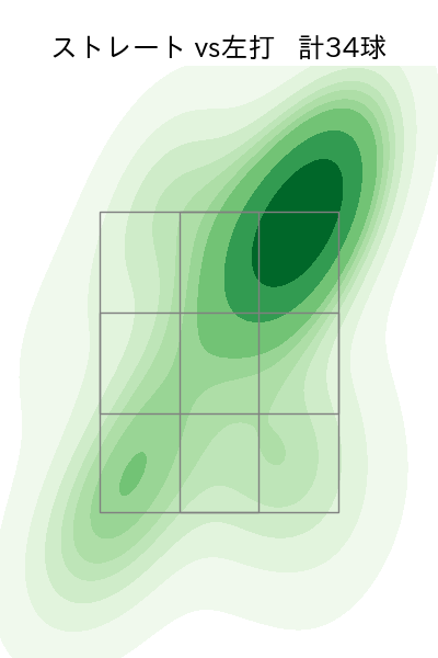 畠 世周 配球ヒートマップ(2025年9月)