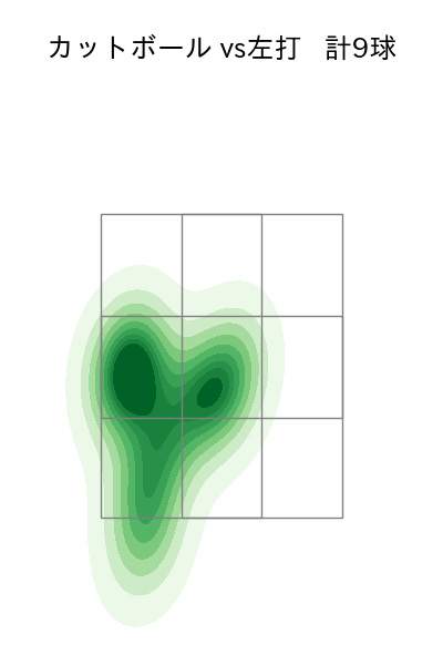 畠 世周 配球ヒートマップ(2025年9月)