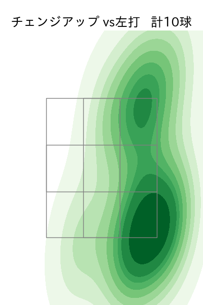 畠 世周 配球ヒートマップ(2025年9月)