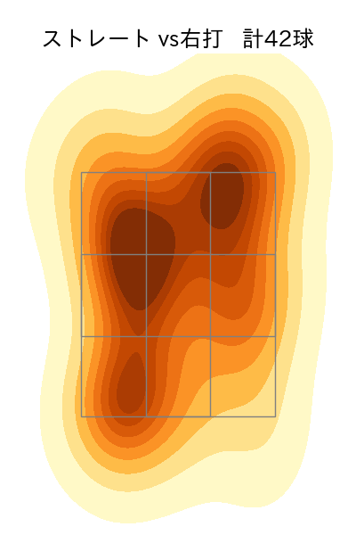 畠 世周 配球ヒートマップ(2025年9月)