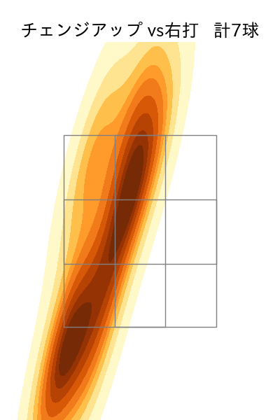畠 世周 配球ヒートマップ(2025年9月)