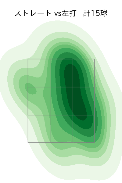及川 雅貴 配球ヒートマップ(2025年9月)