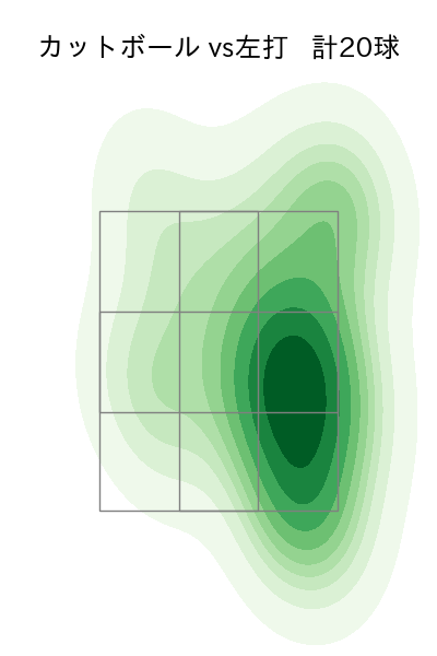 及川 雅貴 配球ヒートマップ(2025年9月)