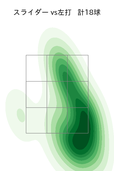 及川 雅貴 配球ヒートマップ(2025年9月)