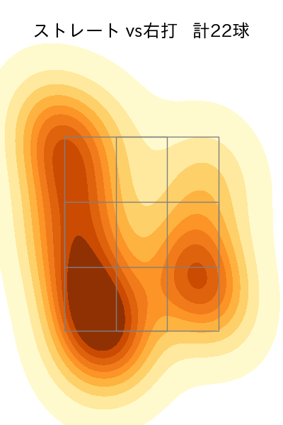 及川 雅貴 配球ヒートマップ(2025年9月)