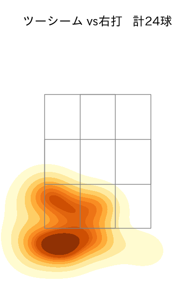 及川 雅貴 配球ヒートマップ(2025年9月)