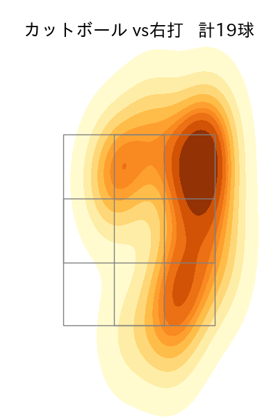 及川 雅貴 配球ヒートマップ(2025年9月)