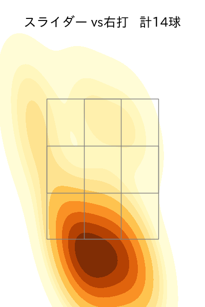 及川 雅貴 配球ヒートマップ(2025年9月)