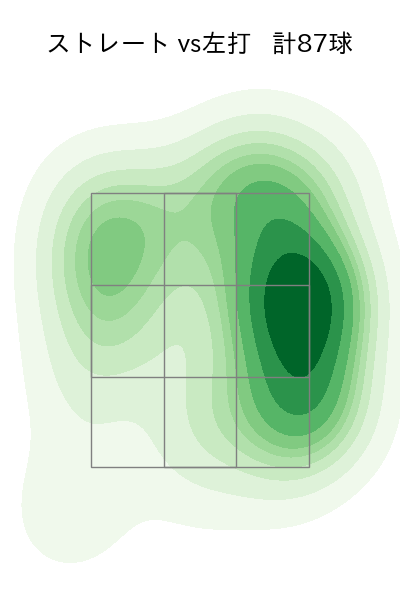 村上 頌樹 配球ヒートマップ(2025年9月)
