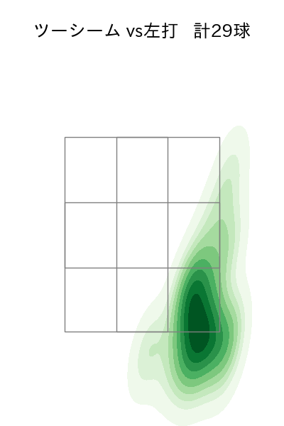 村上 頌樹 配球ヒートマップ(2025年9月)