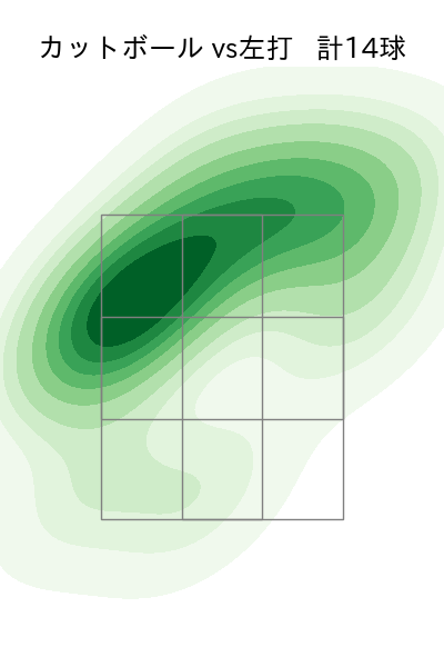 村上 頌樹 配球ヒートマップ(2025年9月)