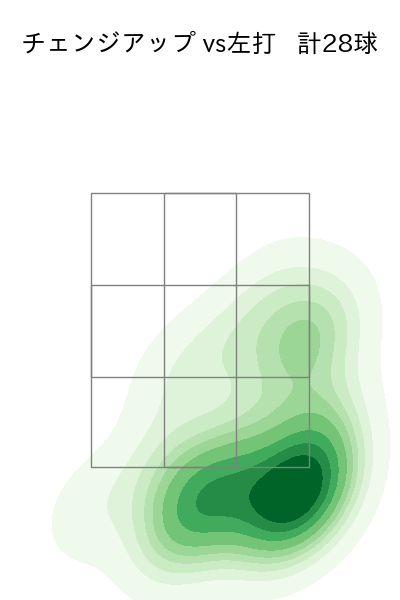 村上 頌樹 配球ヒートマップ(2025年9月)