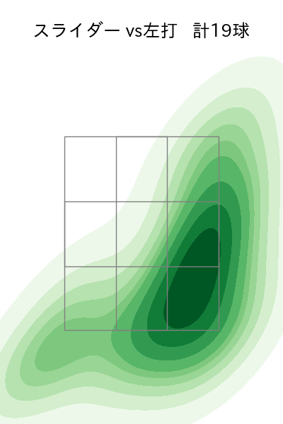 村上 頌樹 配球ヒートマップ(2025年9月)