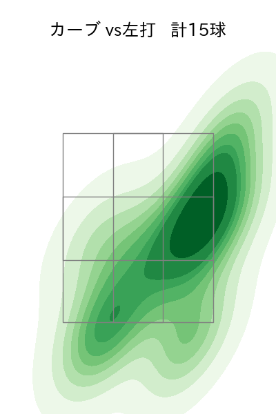 村上 頌樹 配球ヒートマップ(2025年9月)