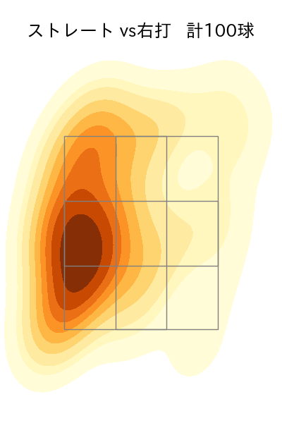 村上 頌樹 配球ヒートマップ(2025年9月)