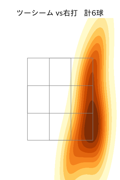 村上 頌樹 配球ヒートマップ(2025年9月)