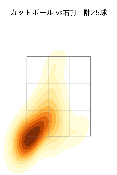 村上 頌樹 配球ヒートマップ(2025年9月)