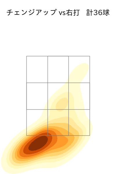 村上 頌樹 配球ヒートマップ(2025年9月)