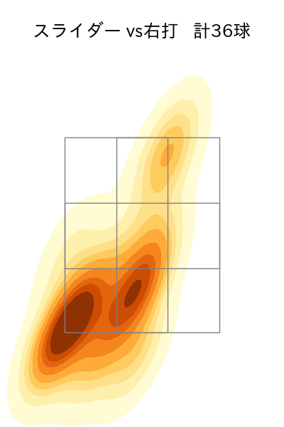 村上 頌樹 配球ヒートマップ(2025年9月)