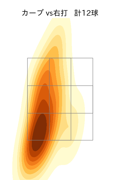 村上 頌樹 配球ヒートマップ(2025年9月)
