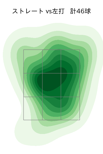 ネルソン 配球ヒートマップ(2025年9月)