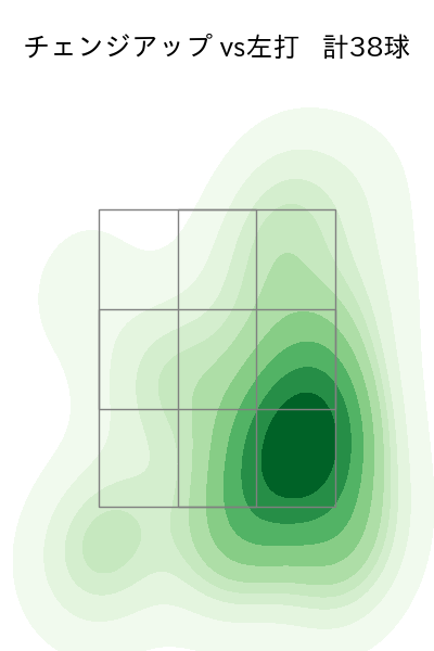 ネルソン 配球ヒートマップ(2025年9月)