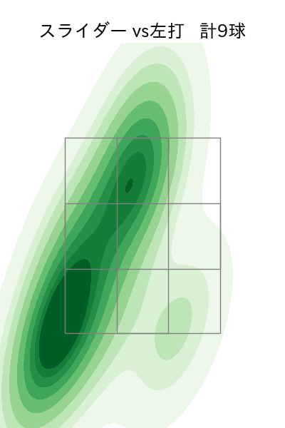 ネルソン 配球ヒートマップ(2025年9月)