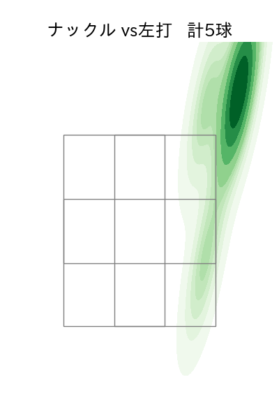 ネルソン 配球ヒートマップ(2025年9月)