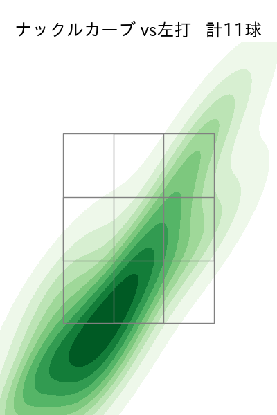ネルソン 配球ヒートマップ(2025年9月)
