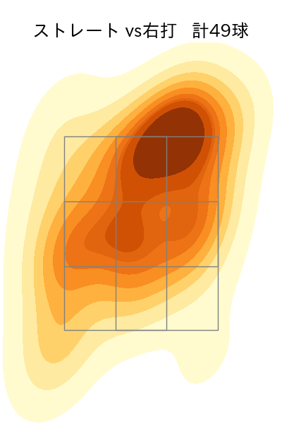ネルソン 配球ヒートマップ(2025年9月)