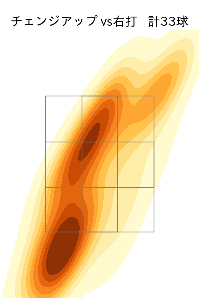 ネルソン 配球ヒートマップ(2025年9月)