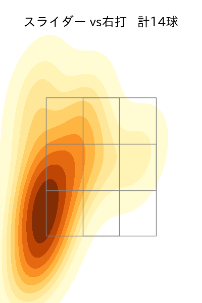 ネルソン 配球ヒートマップ(2025年9月)