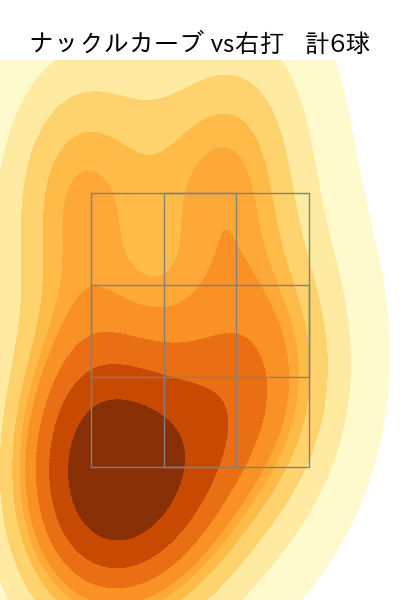 ネルソン 配球ヒートマップ(2025年9月)