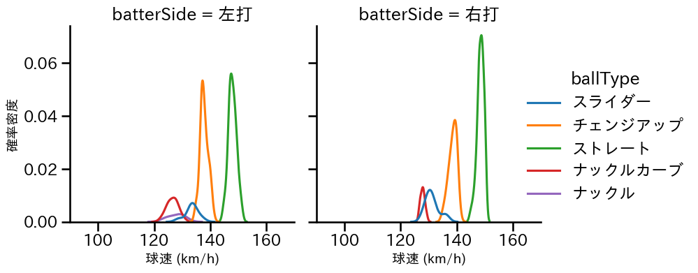ネルソン 球種&球速の分布2(2025年9月)