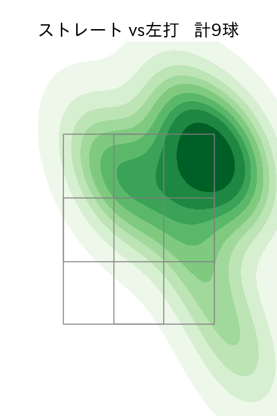 島本 浩也 配球ヒートマップ(2025年9月)