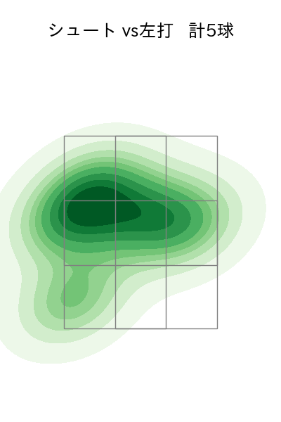 島本 浩也 配球ヒートマップ(2025年9月)
