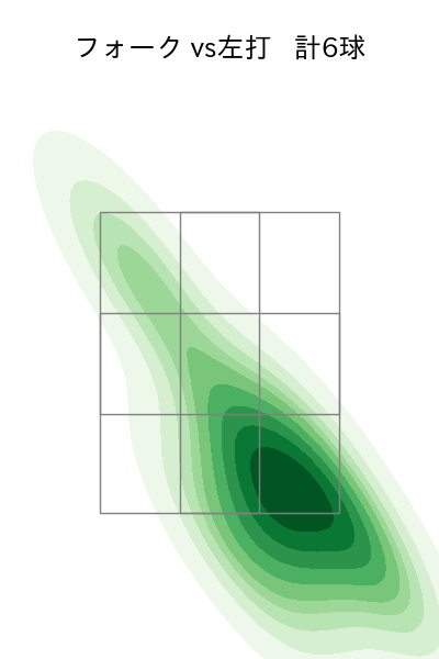 島本 浩也 配球ヒートマップ(2025年9月)