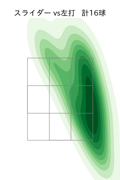 島本 浩也 配球ヒートマップ(2025年9月)