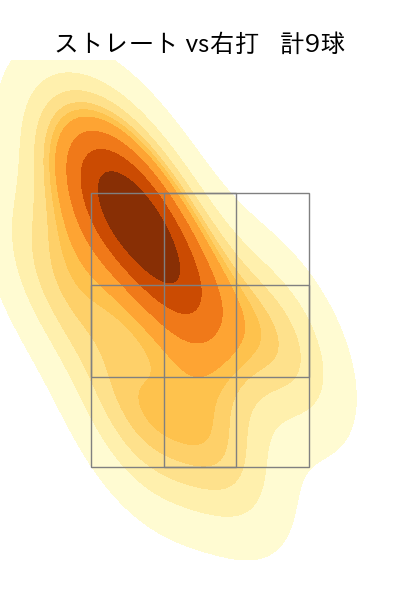 島本 浩也 配球ヒートマップ(2025年9月)