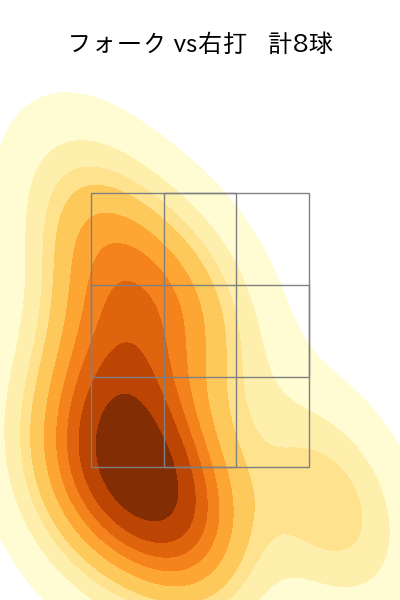 島本 浩也 配球ヒートマップ(2025年9月)