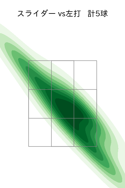 桐敷 拓馬 配球ヒートマップ(2025年9月)