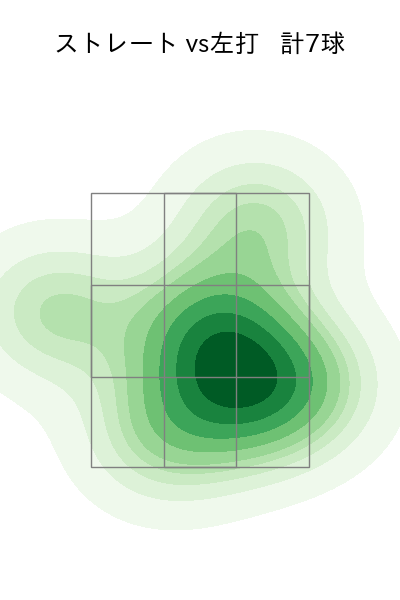 茨木 秀俊 配球ヒートマップ(2025年9月)