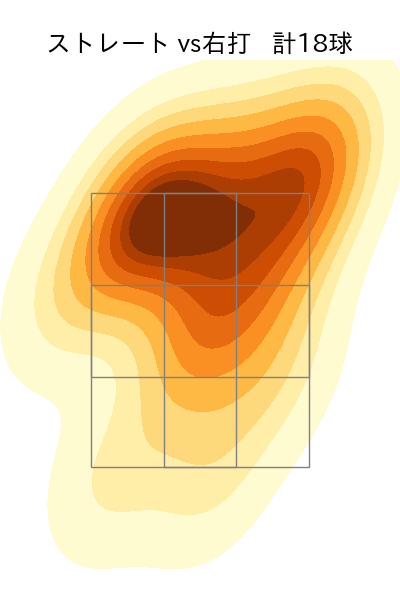 茨木 秀俊 配球ヒートマップ(2025年9月)