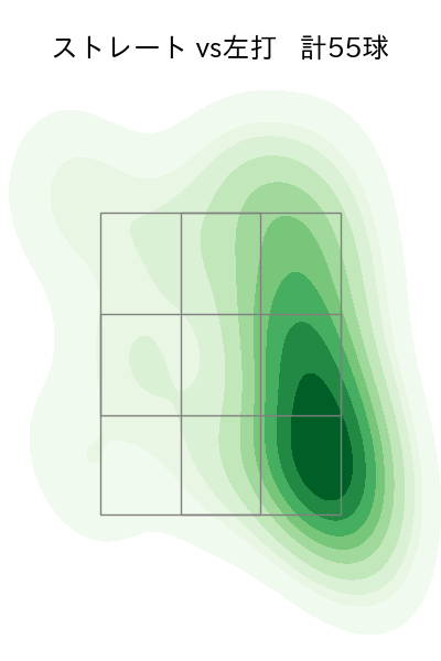 大竹 耕太郎 配球ヒートマップ(2025年9月)